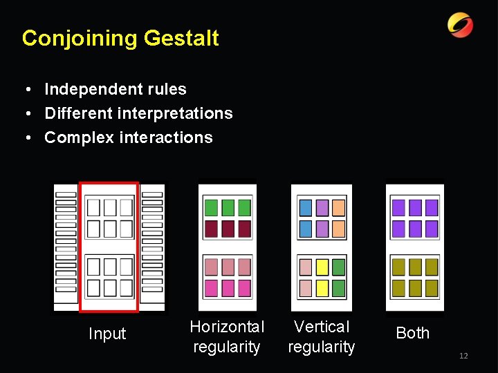 Conjoining Gestalt • Independent rules • Different interpretations • Complex interactions Input Horizontal regularity