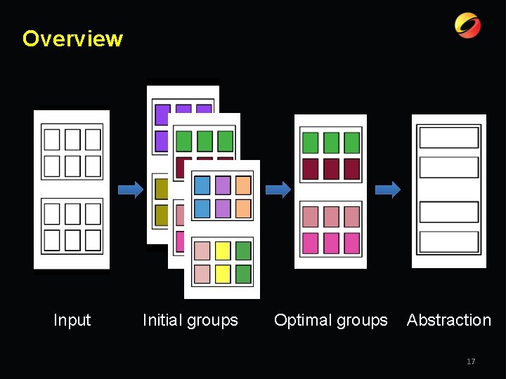 Overview Input Initial groups Optimal groups Abstraction 17 