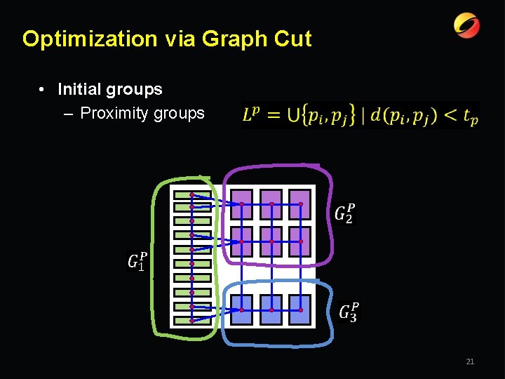 Optimization via Graph Cut • Initial groups – Proximity groups 21 
