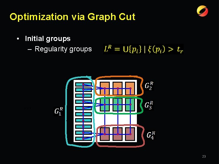 Optimization via Graph Cut • Initial groups – Regularity groups 23 