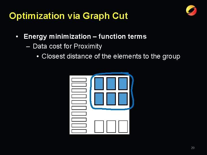 Optimization via Graph Cut • Energy minimization – function terms – Data cost for
