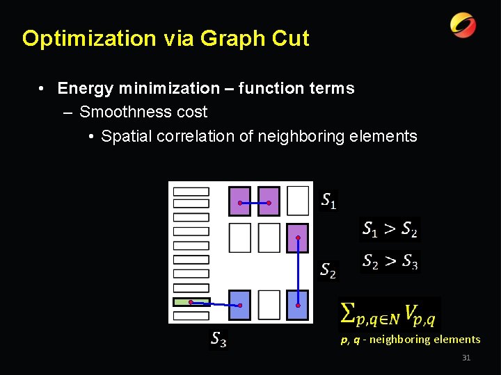 Optimization via Graph Cut • Energy minimization – function terms – Smoothness cost •
