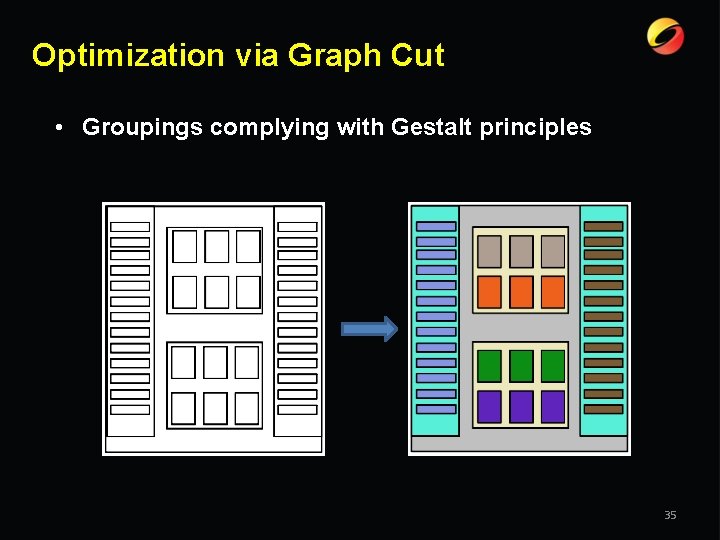 Optimization via Graph Cut • Groupings complying with Gestalt principles 35 