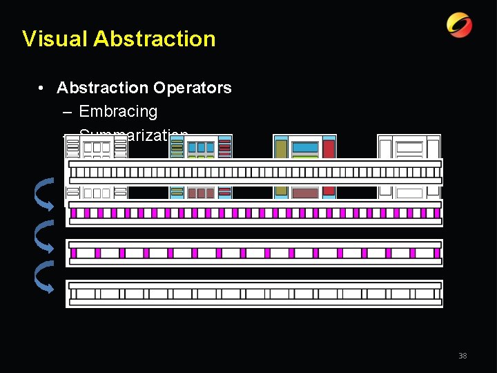 Visual Abstraction • Abstraction Operators – Embracing – Summarization 38 