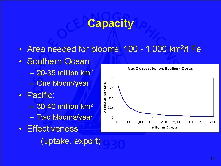 Capacity • Area needed for blooms: 100 - 1, 000 km 2/t Fe •