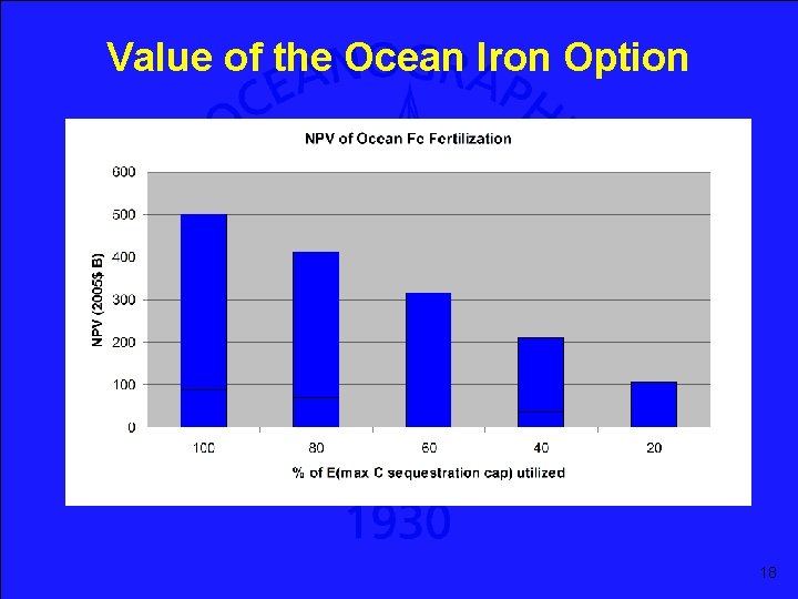 Value of the Ocean Iron Option 18 