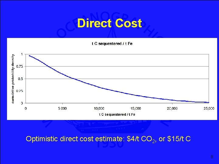 Direct Cost Optimistic direct cost estimate: $4/t CO 2, or $15/t C 8 