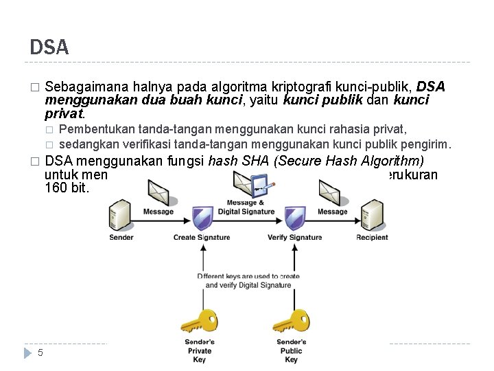 DSA � Sebagaimana halnya pada algoritma kriptografi kunci-publik, DSA menggunakan dua buah kunci, yaitu