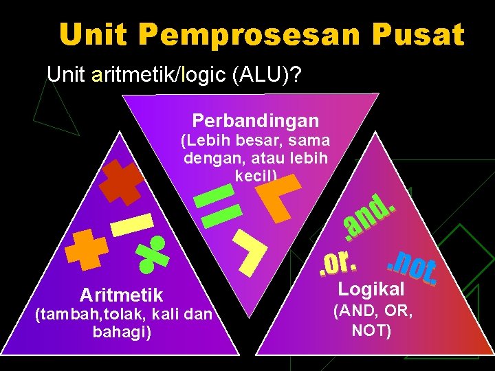 Unit Pemprosesan Pusat Unit aritmetik/logic (ALU)? Perbandingan (Lebih besar, sama dengan, atau lebih kecil)