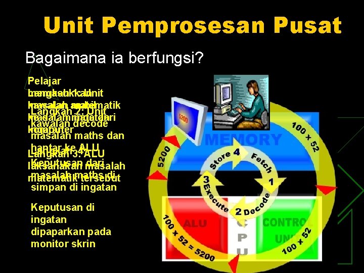 Unit Pemprosesan Pusat Bagaimana ia berfungsi? Pelajar memasukkan Langkah 1: Unit kawalan masalah ambil