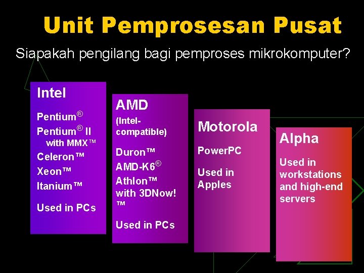 Unit Pemprosesan Pusat Siapakah pengilang bagi pemproses mikrokomputer? Intel AMD Pentium® II with MMX™