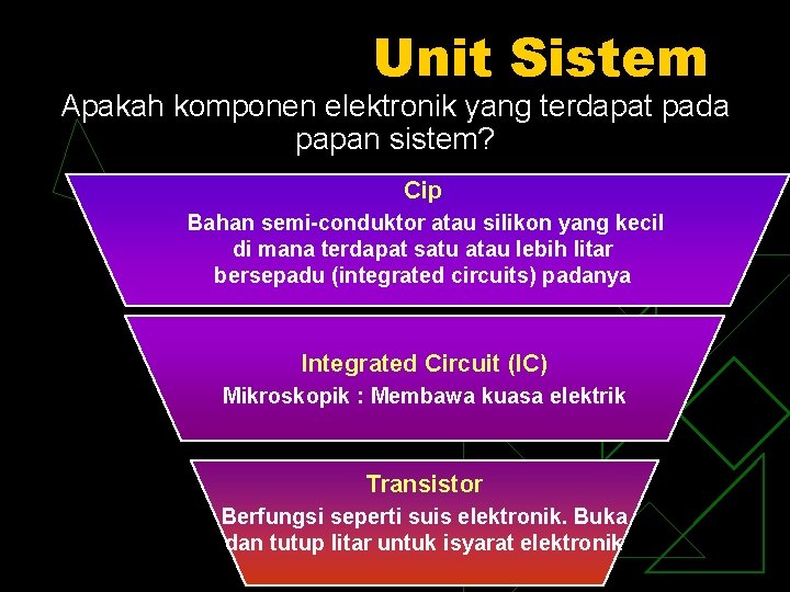 Unit Sistem Apakah komponen elektronik yang terdapat pada papan sistem? Cip Bahan semi-conduktor atau