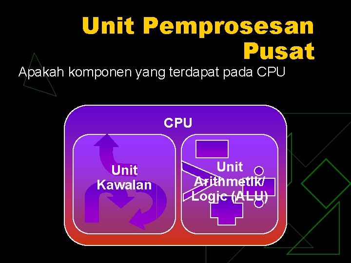 Unit Pemprosesan Pusat Apakah komponen yang terdapat pada CPU Unit Kawalan Unit Arithmetik/ Logic