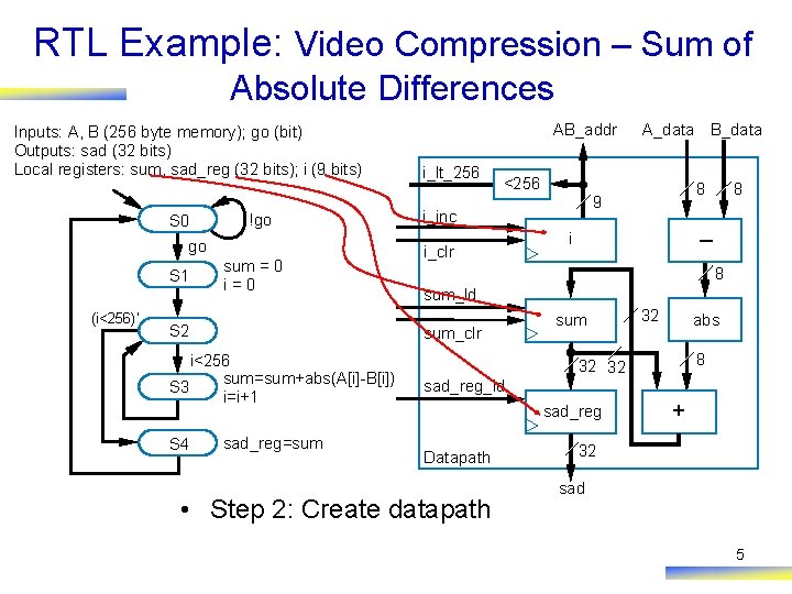 RTL Example: Video Compression – Sum of Absolute Differences Inputs: A, B (256 byte