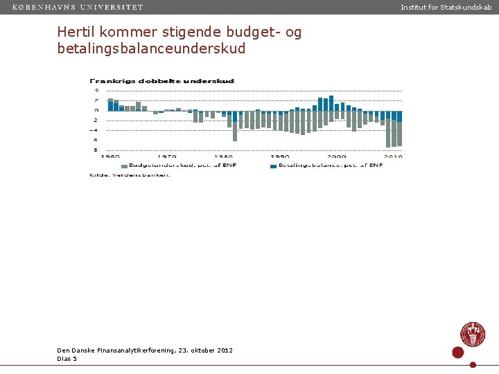 Institut for Statskundskab Hertil kommer stigende budget- og betalingsbalanceunderskud Den Danske Finansanalytikerforening, 23. oktober