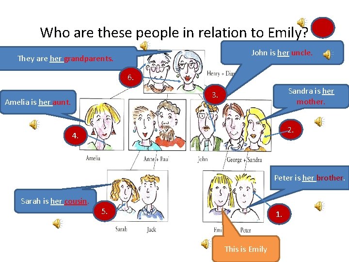 Who are these people in relation to Emily? John is her uncle. They are