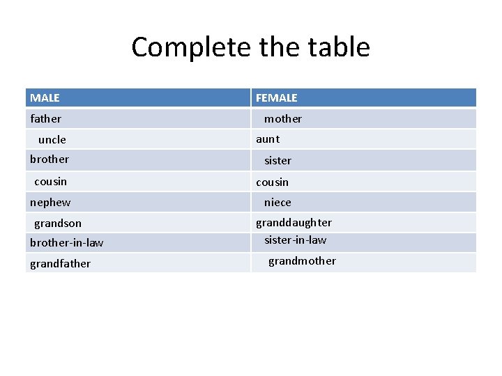 Complete the table MALE father uncle FEMALE mother aunt brother sister cousin nephew grandson