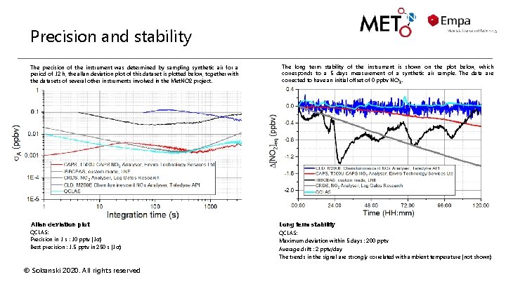 Precision and stability The precision of the instrument was determined by sampling synthetic air