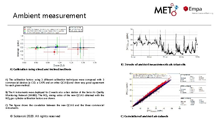 Ambient measurement B) 2 weeks of ambient measurements ata urban site A) Calibration using