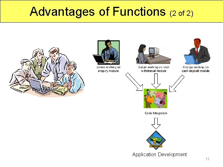 Advantages of Functions (2 of 2) Work Allotment Application Development 11 