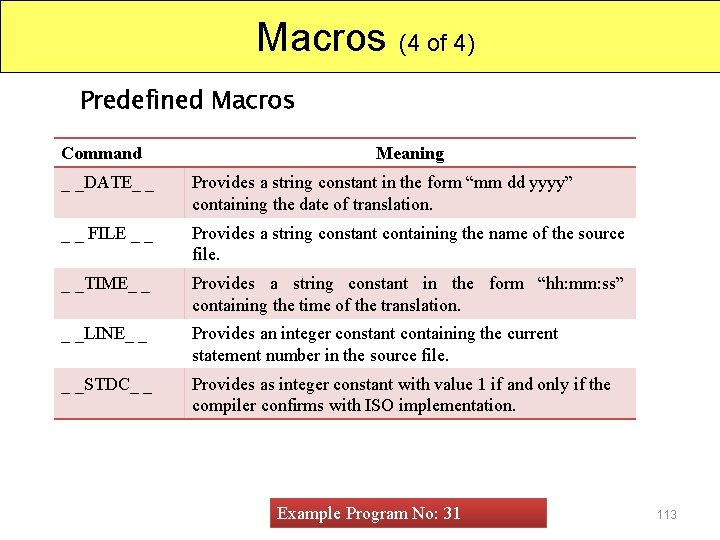 Macros (4 of 4) Predefined Macros Command Meaning _ _DATE_ _ Provides a string