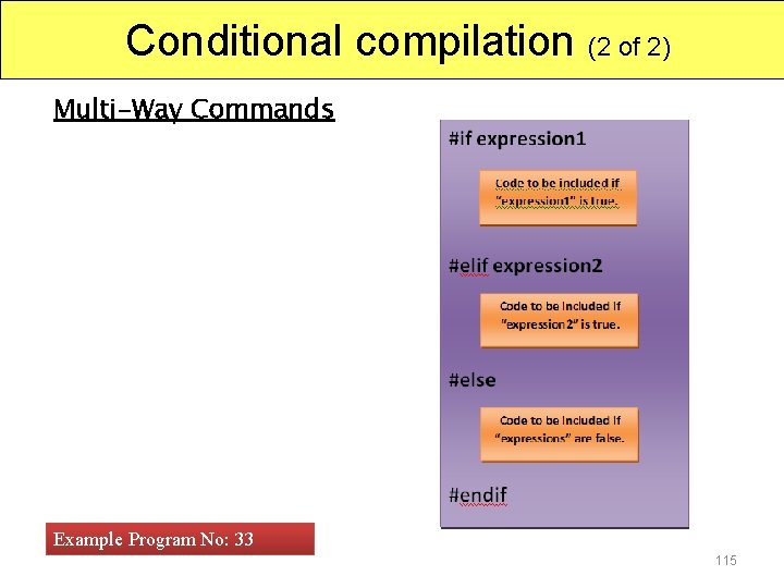 Conditional compilation (2 of 2) Multi-Way Commands Example Program No: 33 115 