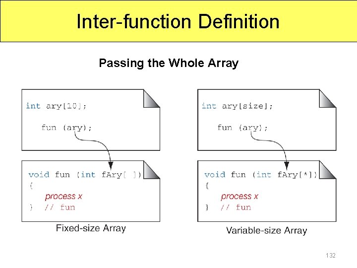 Inter-function Definition Passing the Whole Array 132 