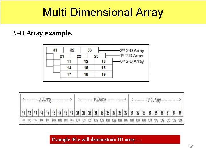 Multi Dimensional Array 3 -D Array example. Example 40. c will demonstrate 3 D