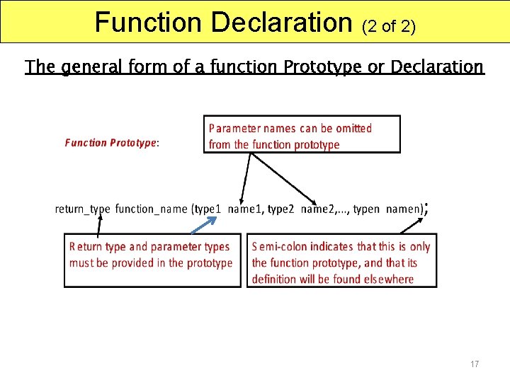 Function Declaration (2 of 2) The general form of a function Prototype or Declaration