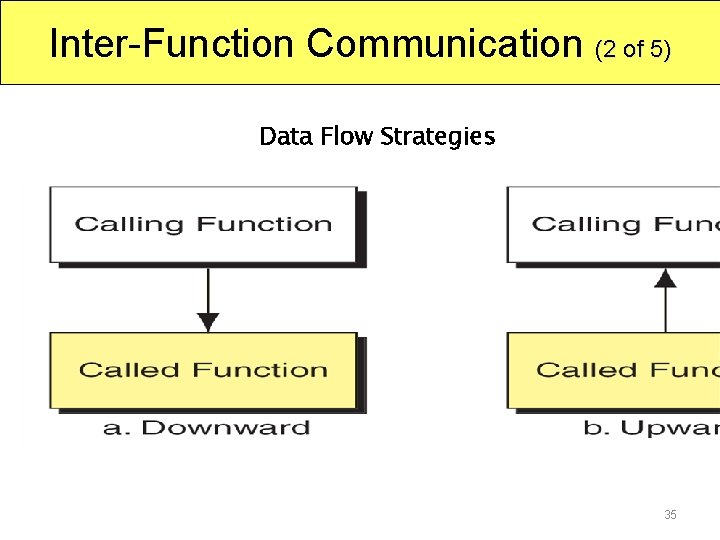 Inter-Function Communication (2 of 5) Data Flow Strategies 35 