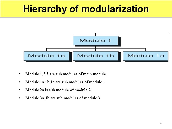 Hierarchy of modularization • Module 1, 2, 3 are sub modules of main module