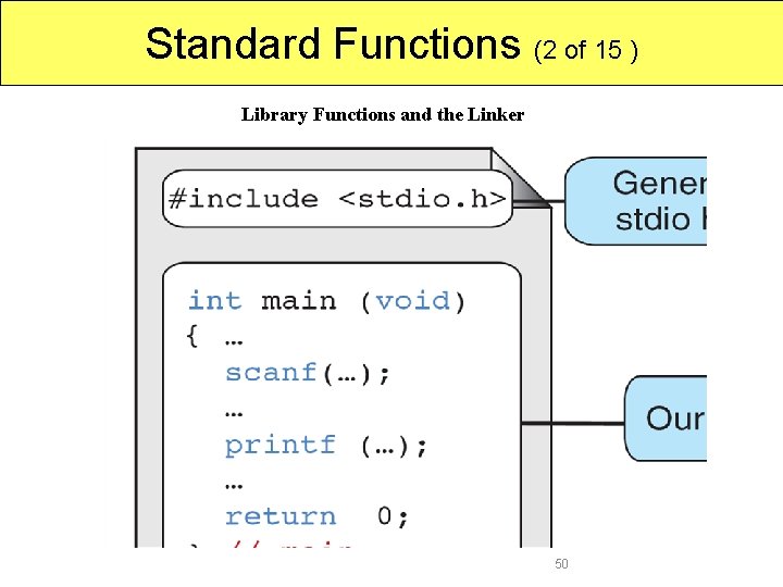 Standard Functions (2 of 15 ) Library Functions and the Linker 50 