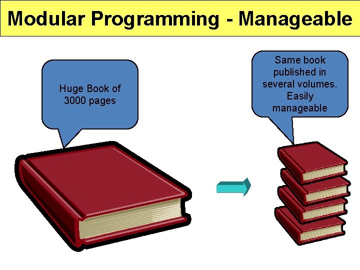 Modular Programming - Manageable Huge Book of 3000 pages Same book published in several