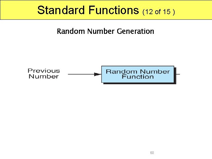 Standard Functions (12 of 15 ) Random Number Generation 60 