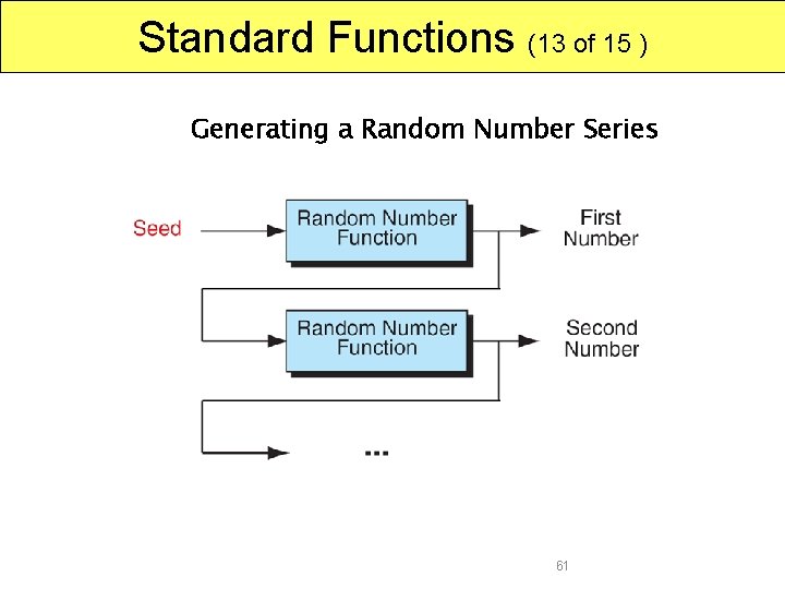 Standard Functions (13 of 15 ) Generating a Random Number Series 61 