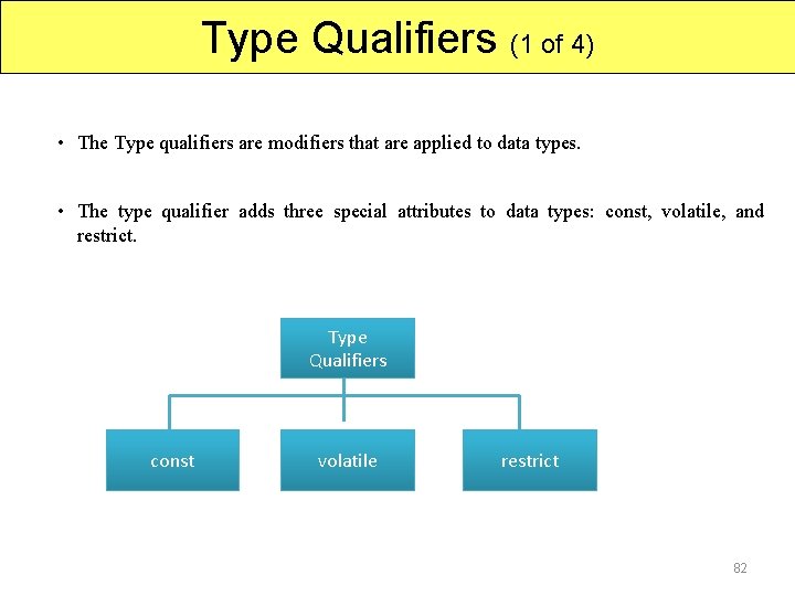 Type Qualifiers (1 of 4) • The Type qualifiers are modifiers that are applied