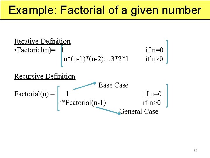 Example: Factorial of a given number Iterative Definition • Factorial(n)= 1 n*(n-1)*(n-2)… 3*2*1 if