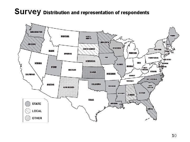 Survey Distribution and representation of respondents 10 