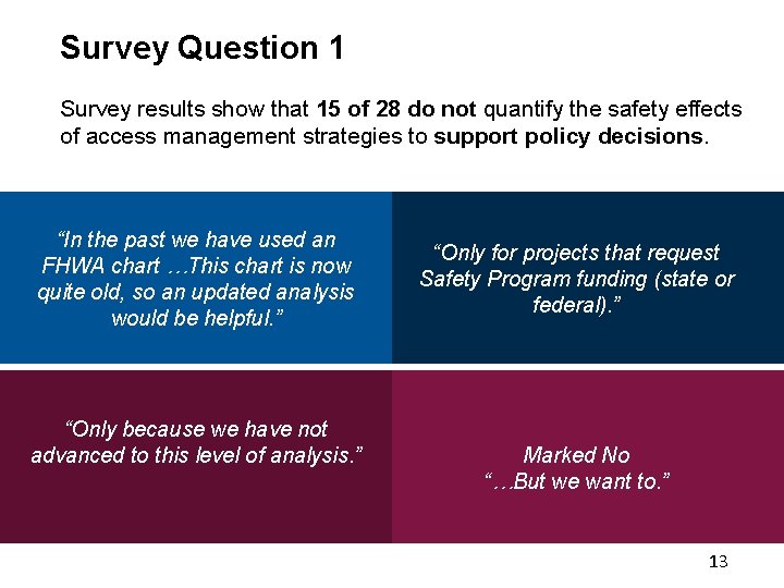 Survey Question 1 Survey results show that 15 of 28 do not quantify the