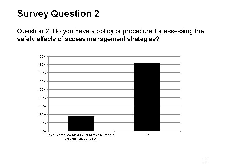 Survey Question 2: Do you have a policy or procedure for assessing the safety