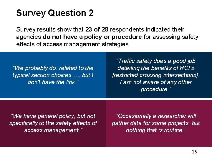 Survey Question 2 Survey results show that 23 of 28 respondents indicated their agencies