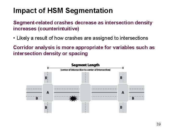 Impact of HSM Segmentation Segment-related crashes decrease as intersection density increases (counterintuitive) • Likely
