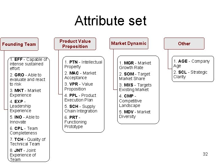 Attribute set Founding Team 1. EFF - Capable of intense sustained effort 2. GRO
