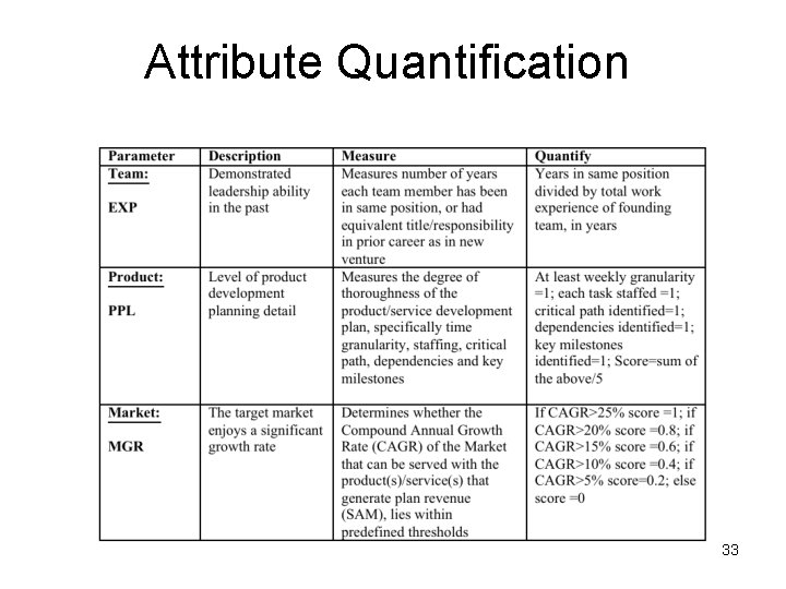 Attribute Quantification 33 
