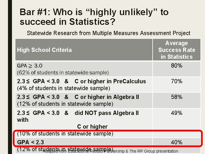 Bar #1: Who is “highly unlikely” to succeed in Statistics? Statewide Research from Multiple