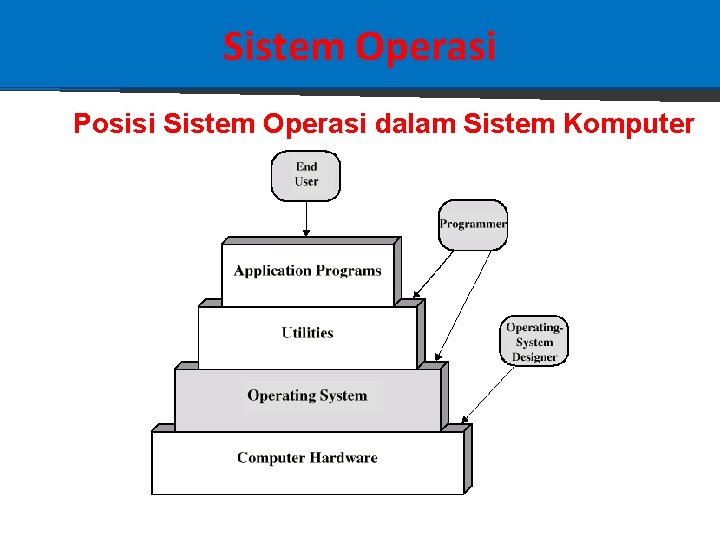 Arsitektur Komputer 2009 Fakultas Teknologi Informasi Universitas Budi
