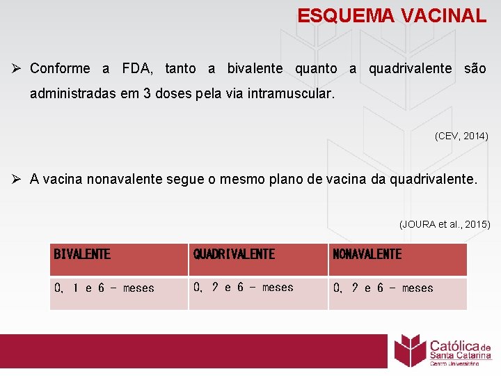 ESQUEMA VACINAL Ø Conforme a FDA, tanto a bivalente quanto a quadrivalente são administradas