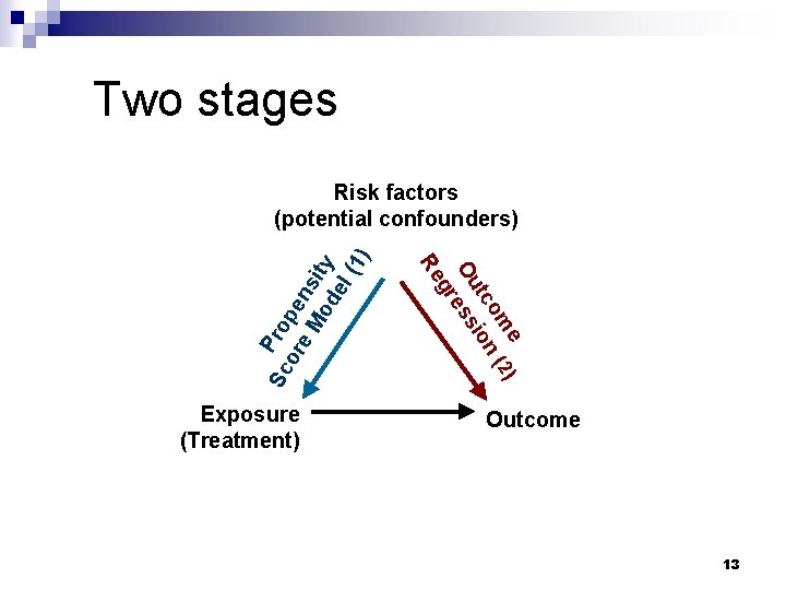Two stages e ) om (2 tc ion Ou ess gr Exposure (Treatment) Re Two stages e ) om (2 tc ion Ou ess gr Exposure (Treatment) Re