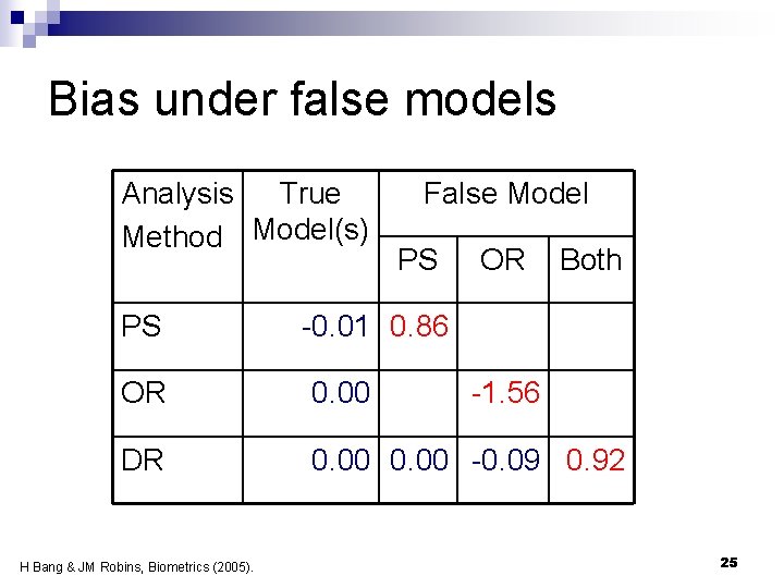 Bias under false models Analysis True Method Model(s) PS False Model PS OR Both Bias under false models Analysis True Method Model(s) PS False Model PS OR Both