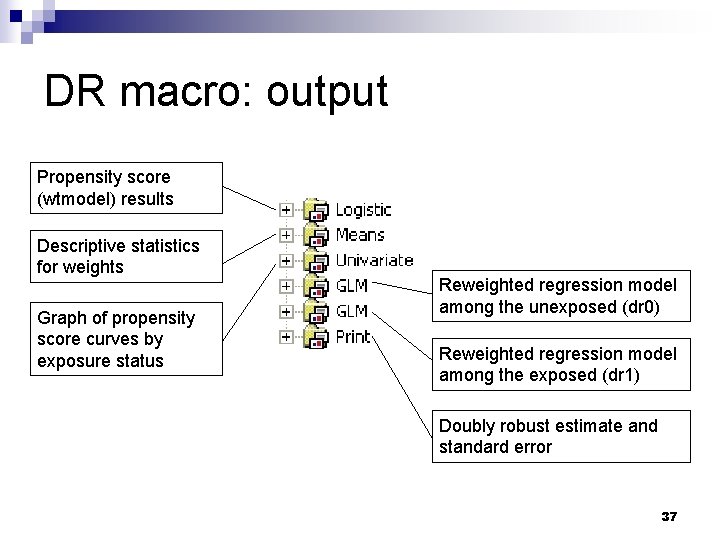 DR macro: output Propensity score (wtmodel) results Descriptive statistics for weights Graph of propensity DR macro: output Propensity score (wtmodel) results Descriptive statistics for weights Graph of propensity